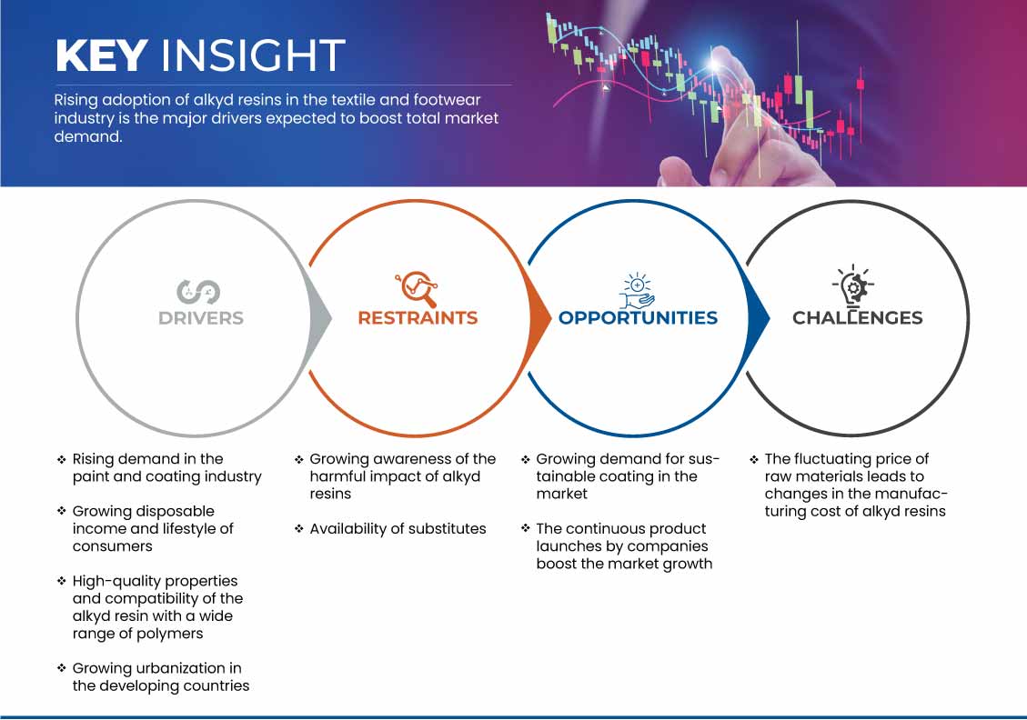 Рынок алкидных смол