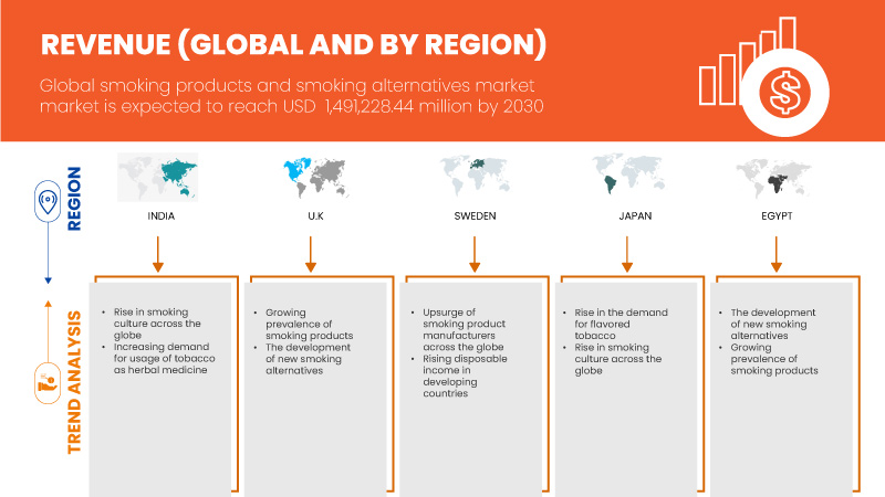 喫煙製品および喫煙代替品市場