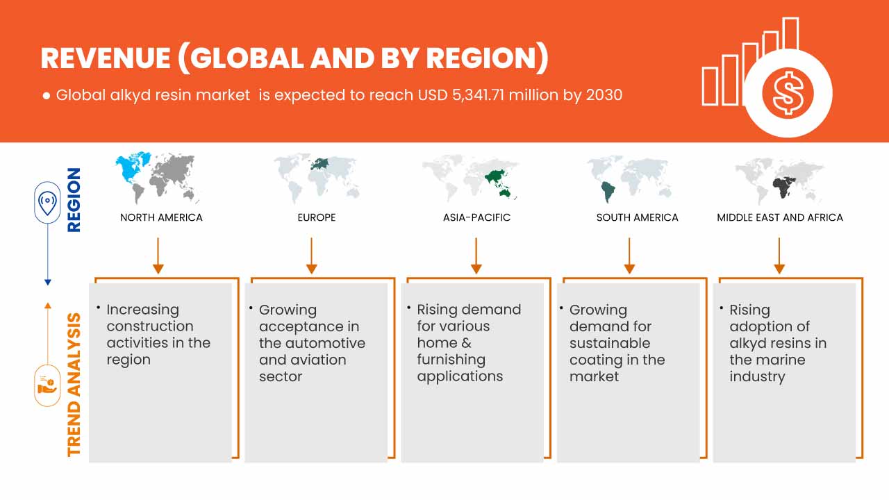Рынок алкидных смол
