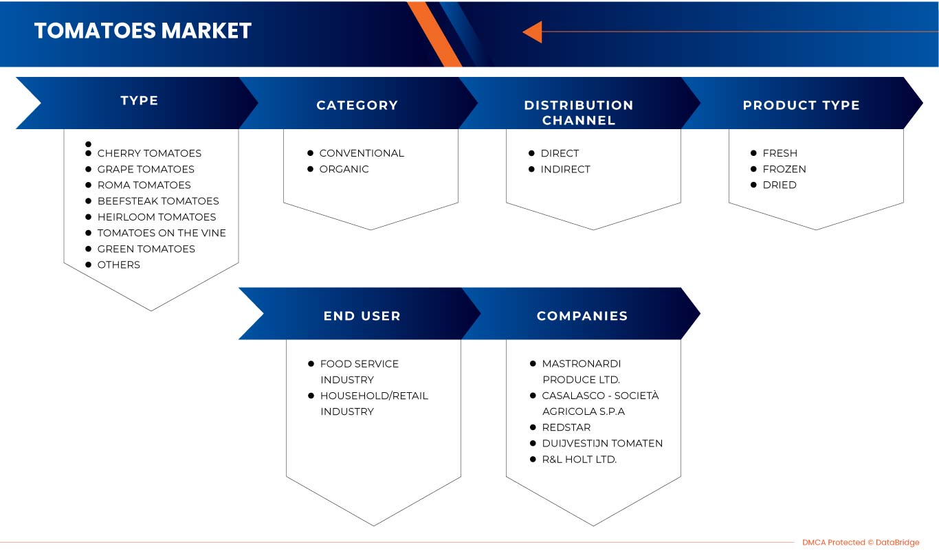 ヨーロッパのトマト市場