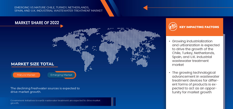 Chile, Turkey, Netherlands, Spain, and U.K. Industrial Wastewater Treatment Market