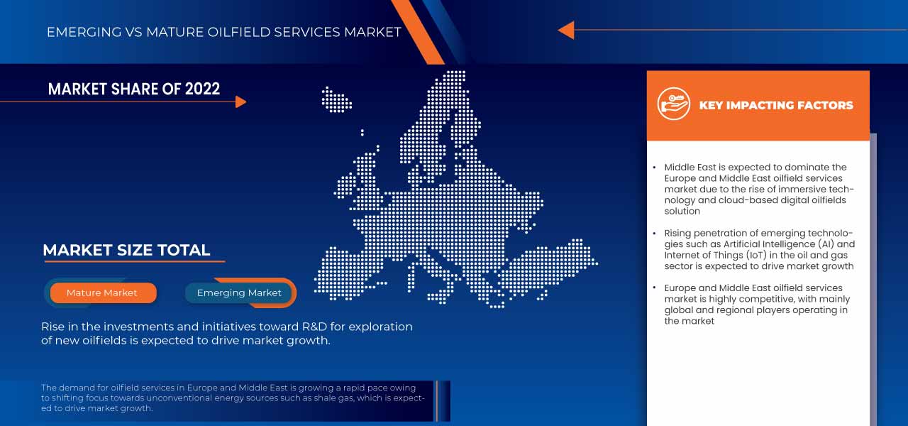 Mercado de servicios petrolíferos en Europa y Oriente Medio