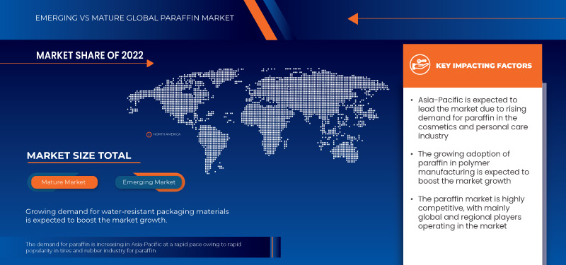 Paraffin Market