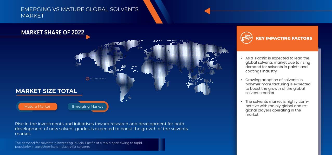 Solvents Market