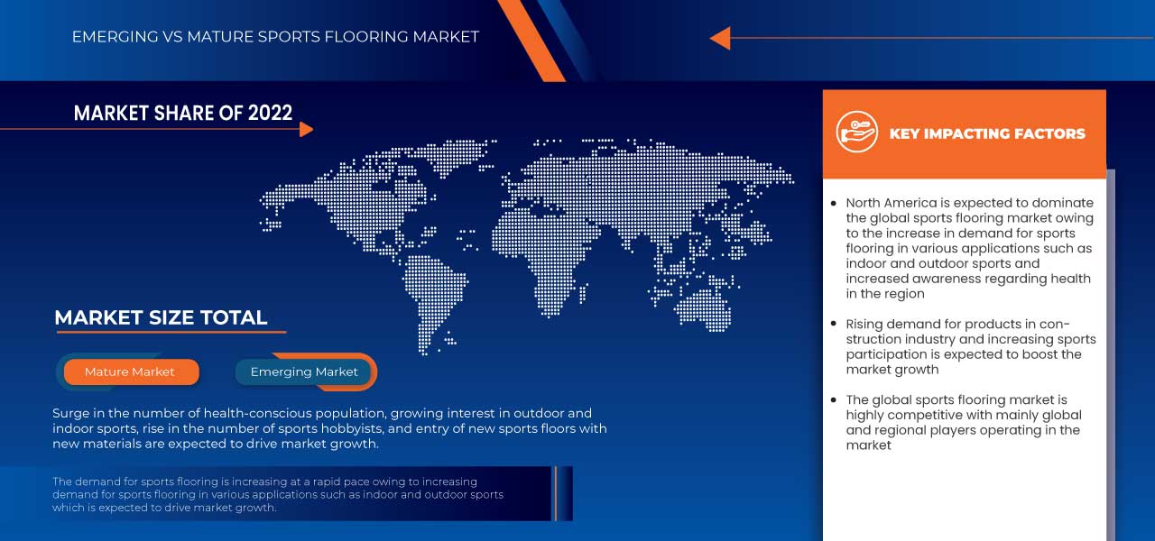 Markt für Sportböden