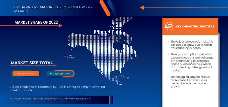 U.S. Osteonecrosis Market