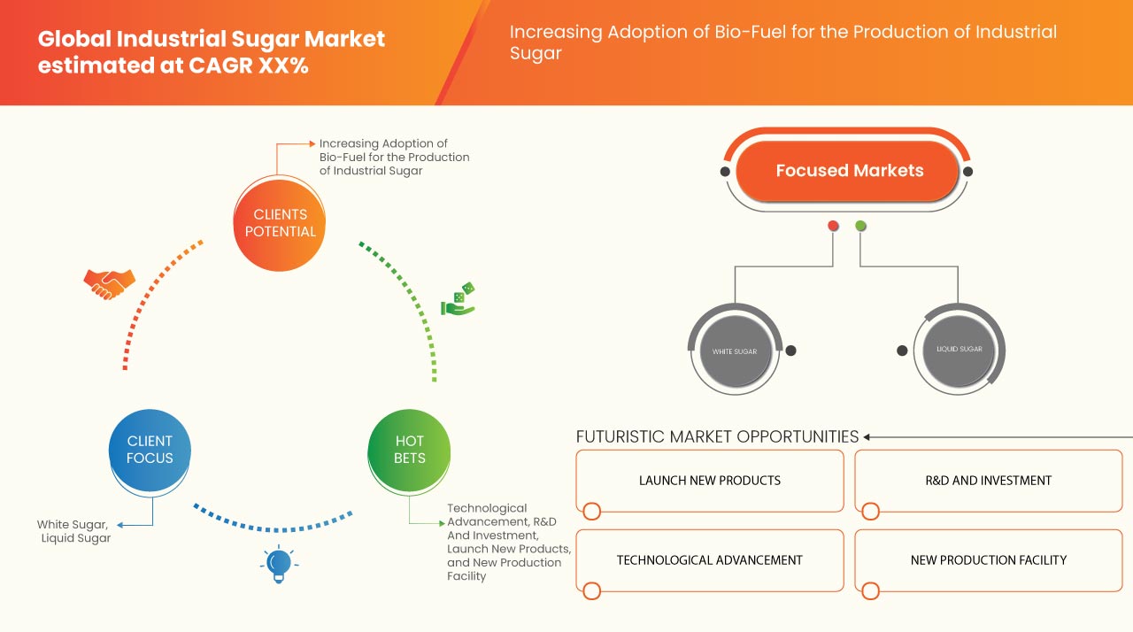 سوق السكر الصناعي