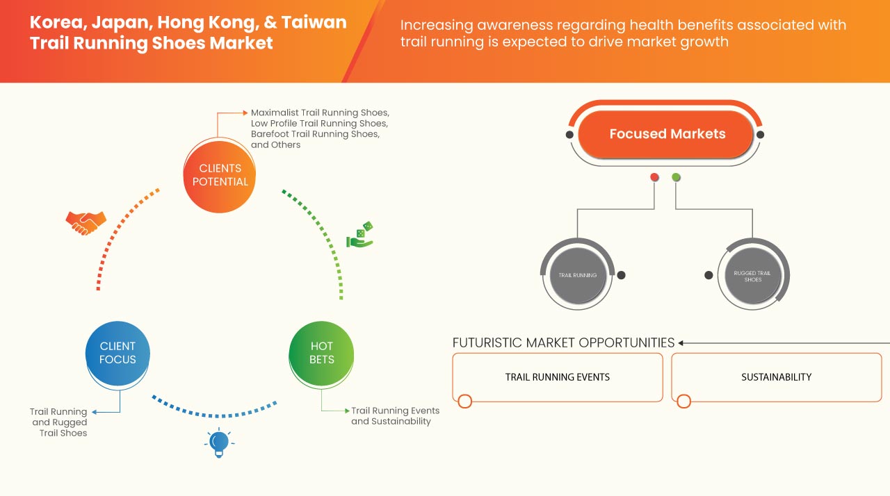 Mercado de zapatillas de trail running en Corea, Japón, Hong Kong y Taiwán