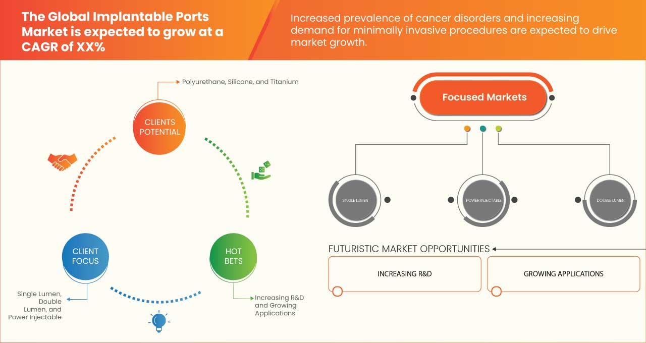 植入式端口市场