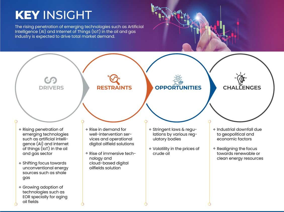 Mercado de servicios petrolíferos en Europa y Oriente Medio