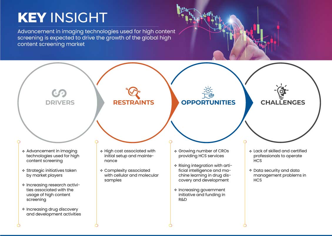 하이컨텐츠 스크리닝 마켓