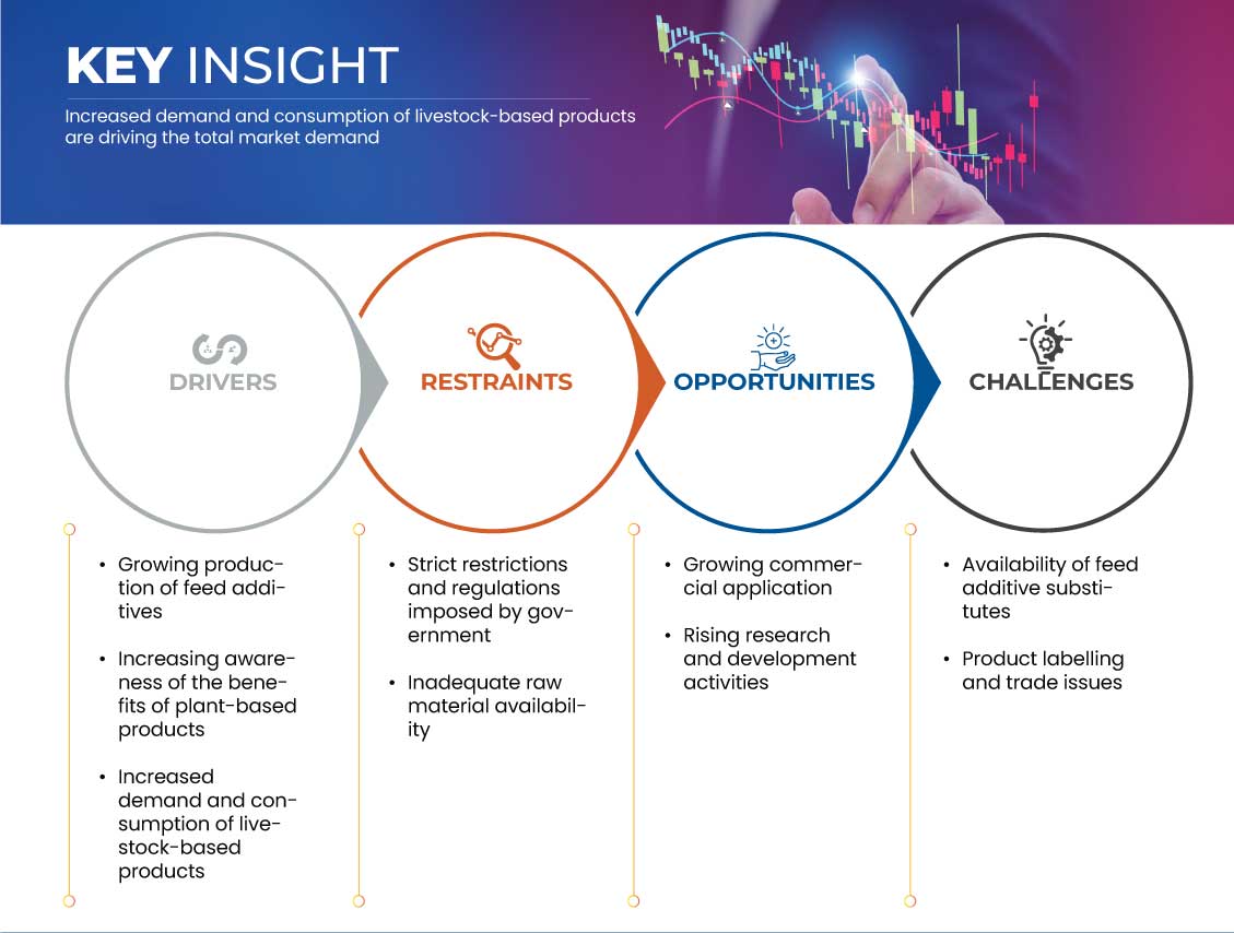 家禽プロバイオティクス原料市場