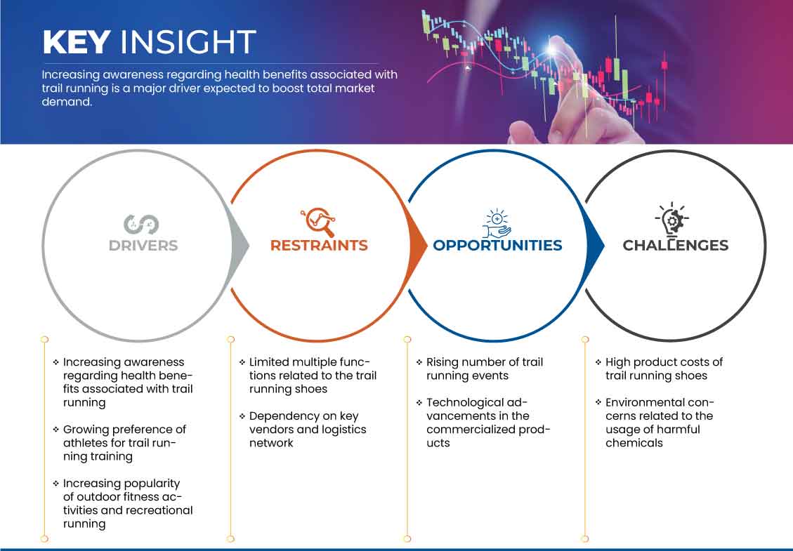 Mercado de zapatillas de trail running en Corea, Japón, Hong Kong y Taiwán