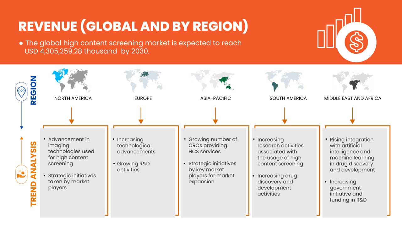 하이컨텐츠 스크리닝 마켓