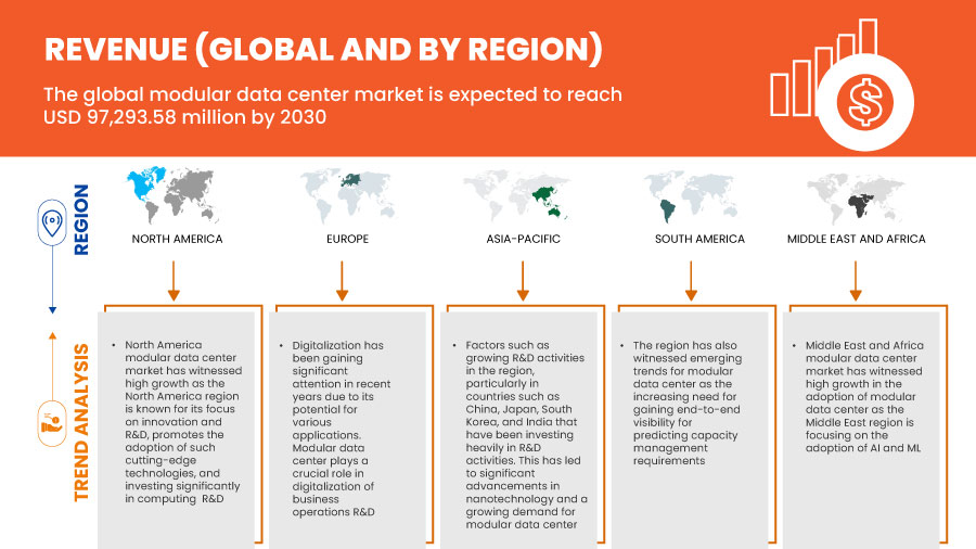 Рынок модульных центров обработки данных