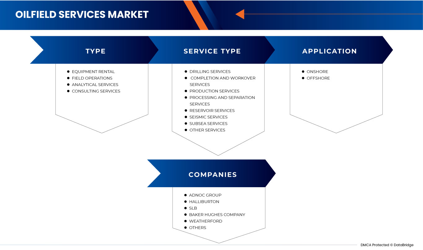 Mercado de servicios petrolíferos en Europa y Oriente Medio