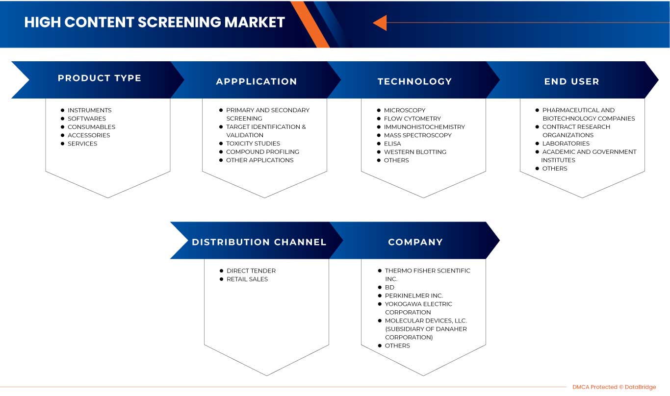 하이컨텐츠 스크리닝 마켓