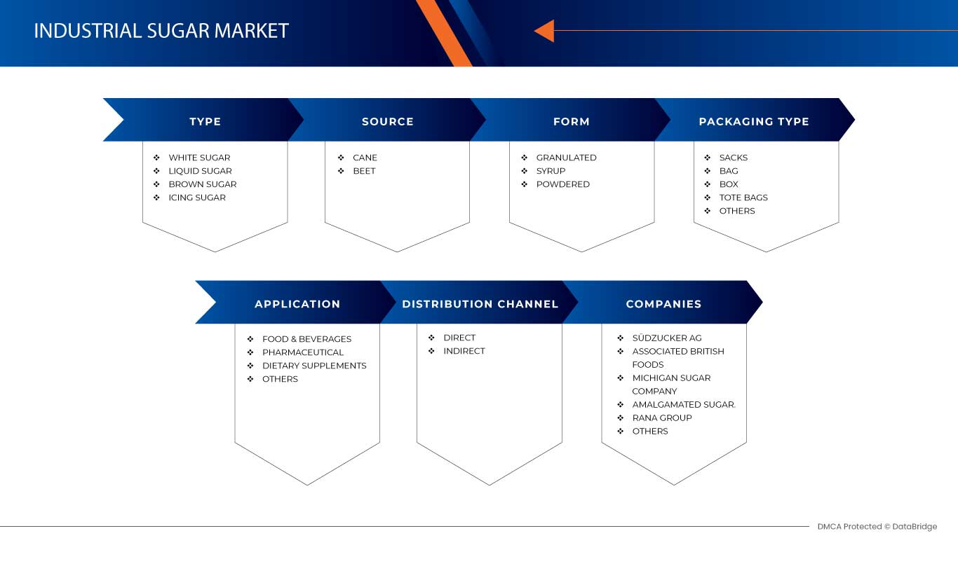 سوق السكر الصناعي