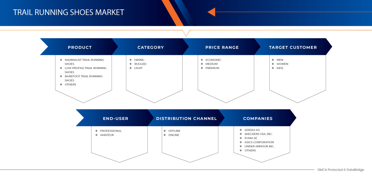 Mercado de zapatillas de trail running en Corea, Japón, Hong Kong y Taiwán