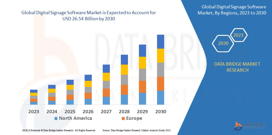 Digital Signage Software Market