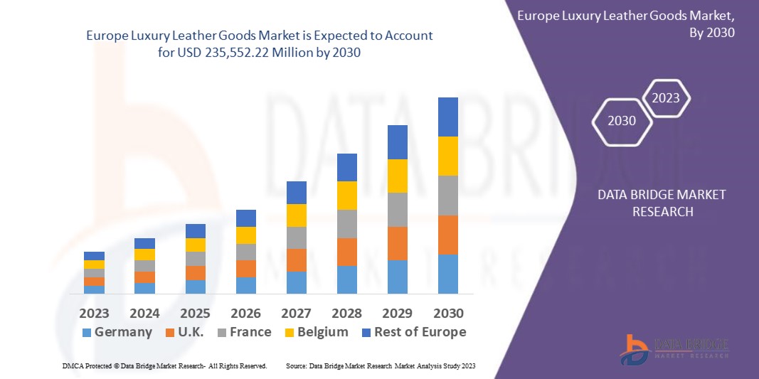 Europe Luxury Leather Goods Market