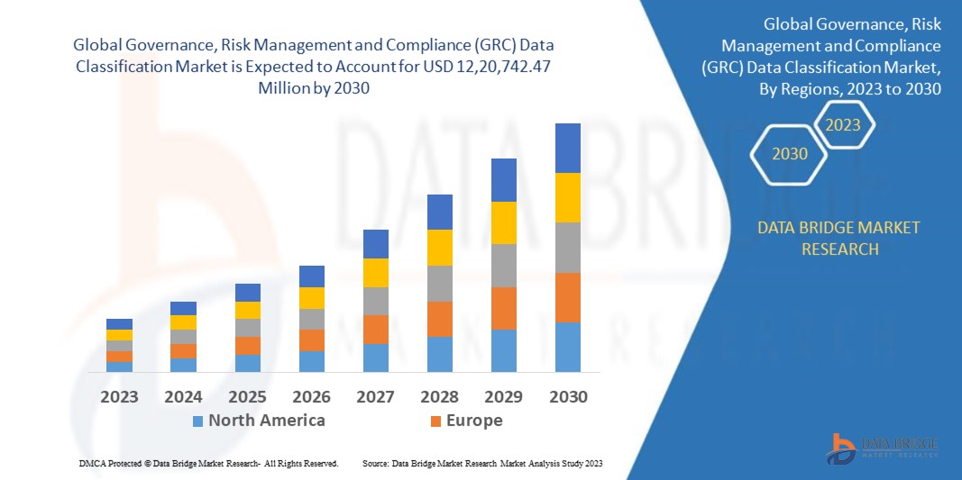 Governance, Risk Management and Compliance (GRC) Data Classification Market