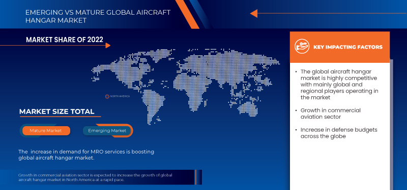 Aircraft Hangar Market