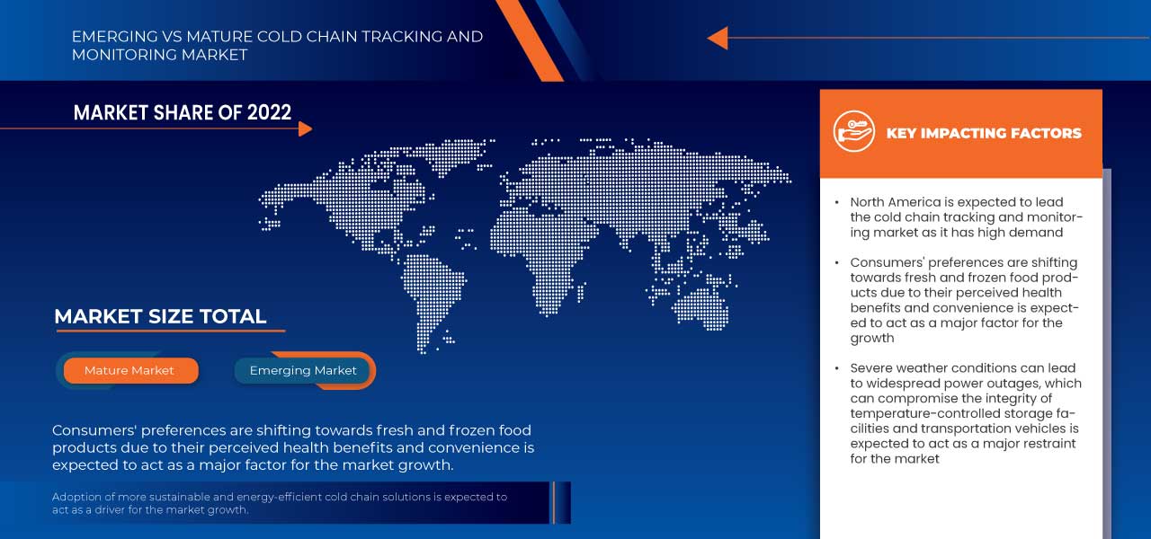 Cold Chain Tracking and Monitoring Market