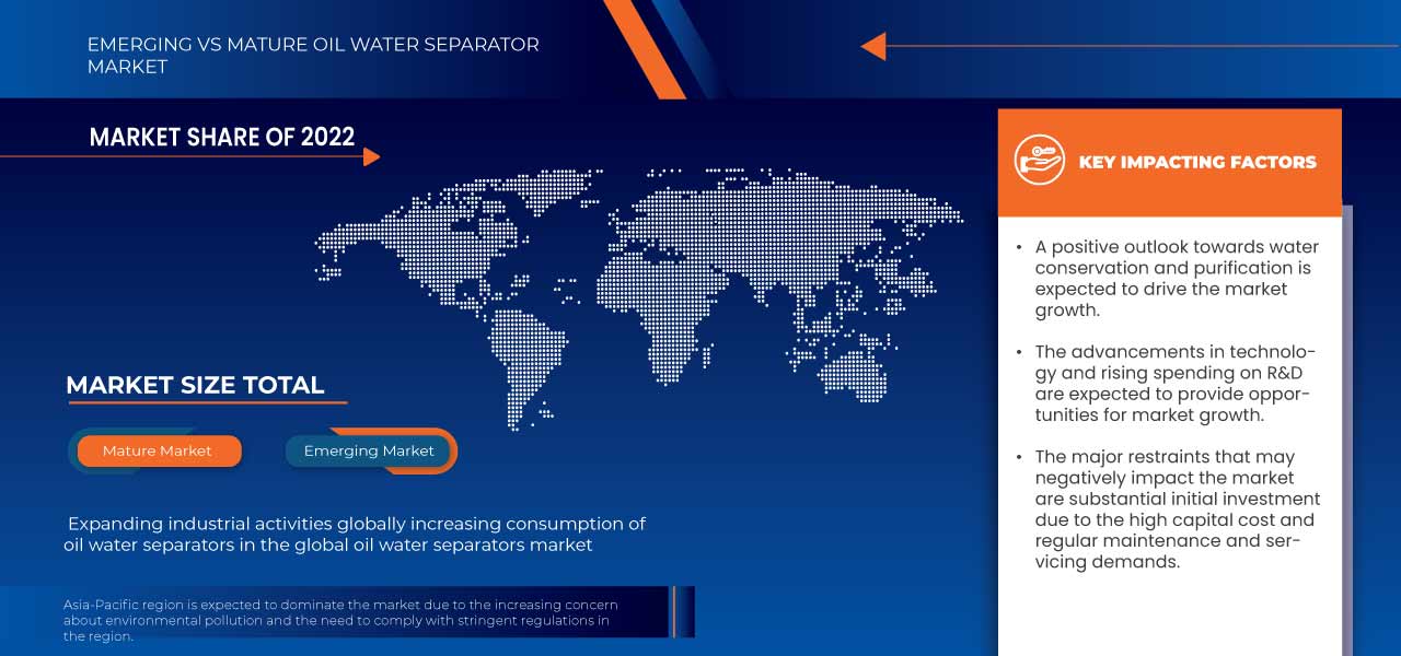 Oil Water Separator Market