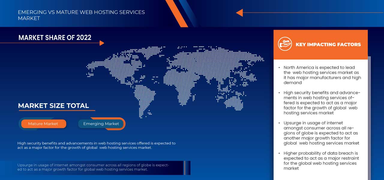 Web Hosting Services Market