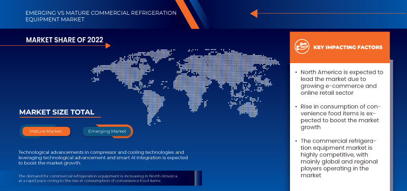 North America, Europe and China Commercial Refrigeration Equipment Market