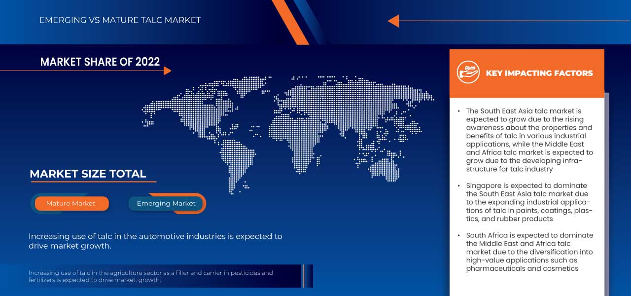 South East Asia and Middle East and Africa Talc Market