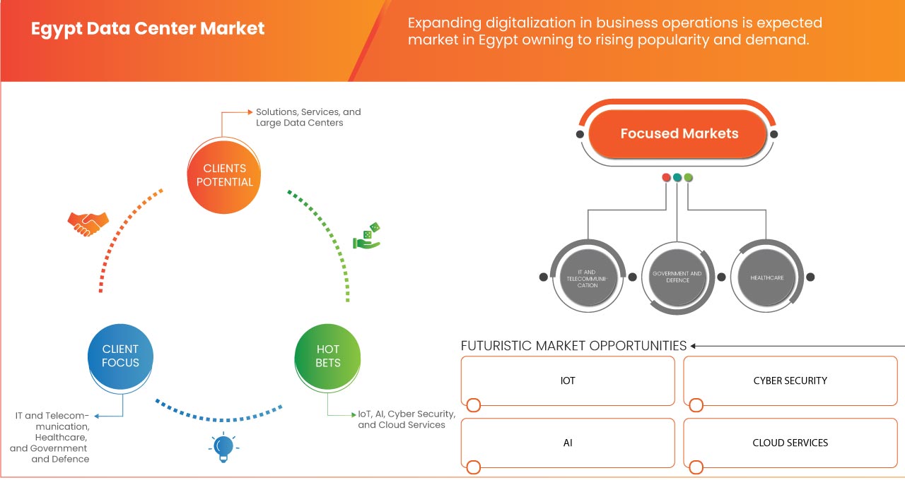 سوق مراكز البيانات في مصر