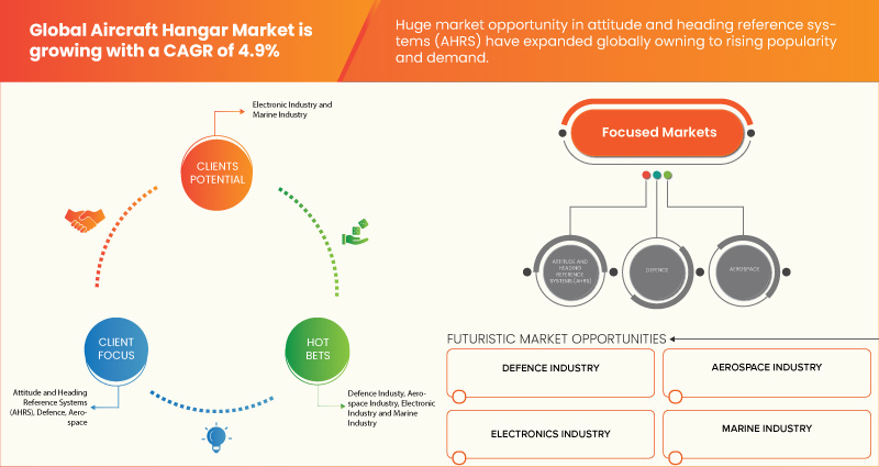 سوق حظائر الطائرات
