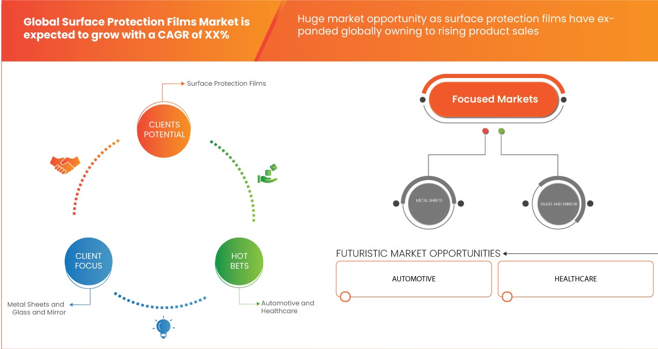 表面保護フィルム市場