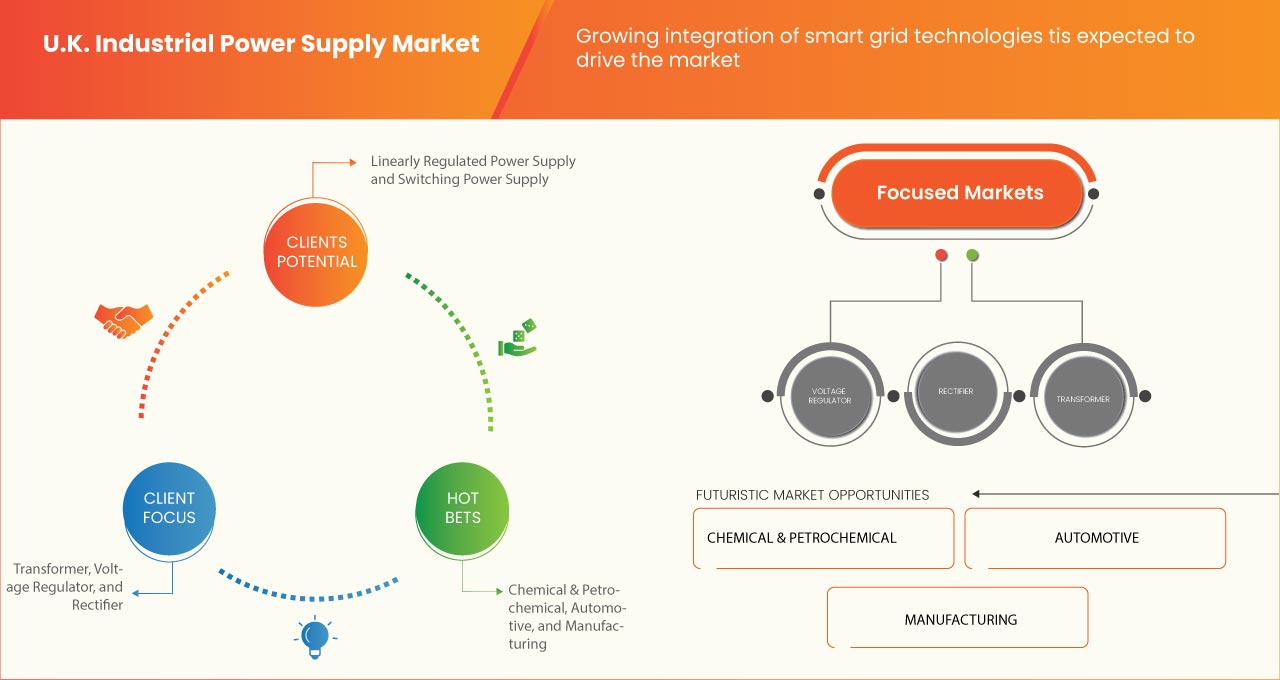 Britischer Markt für industrielle Stromversorgung