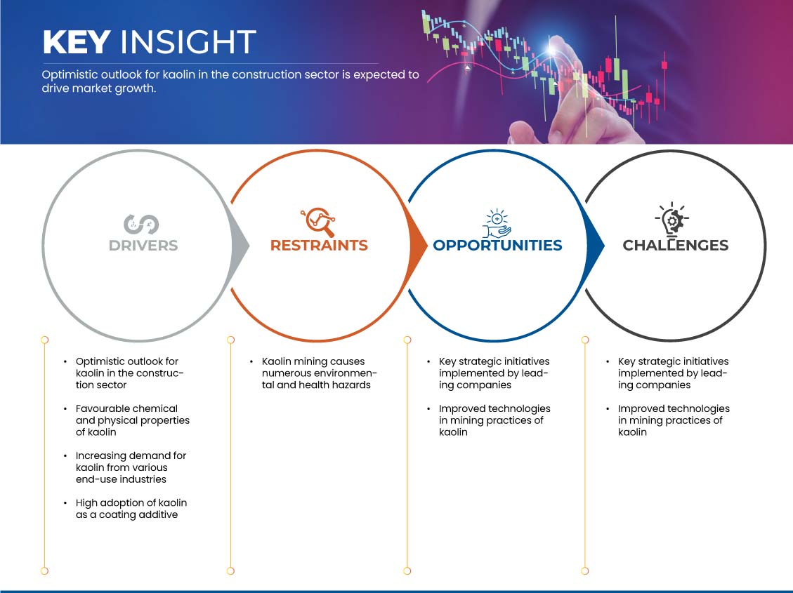 Kaolinmarkt in Asien und Europa