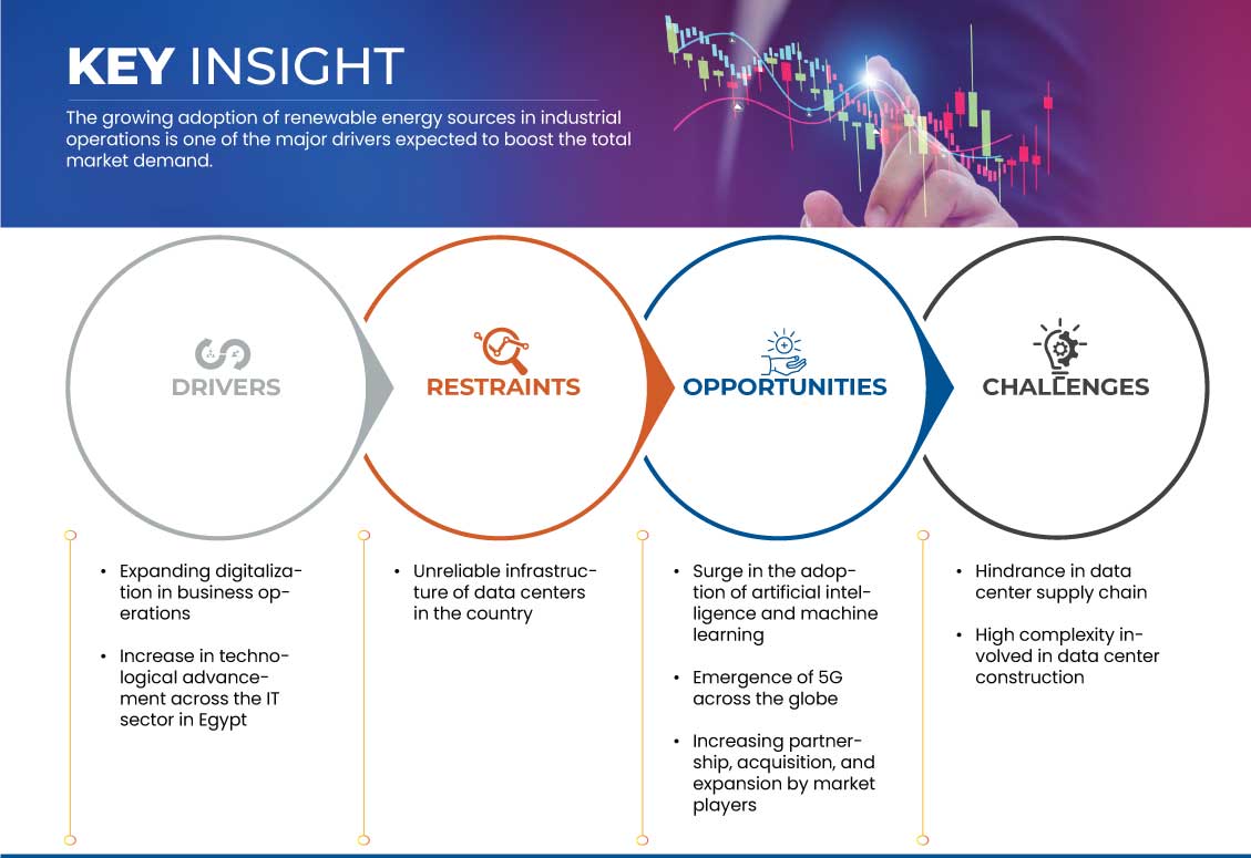 سوق مراكز البيانات في مصر