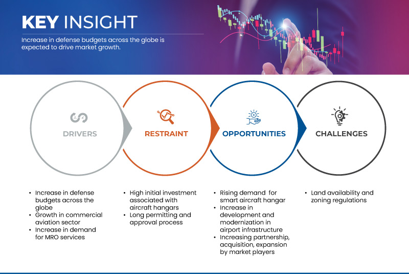 سوق حظائر الطائرات