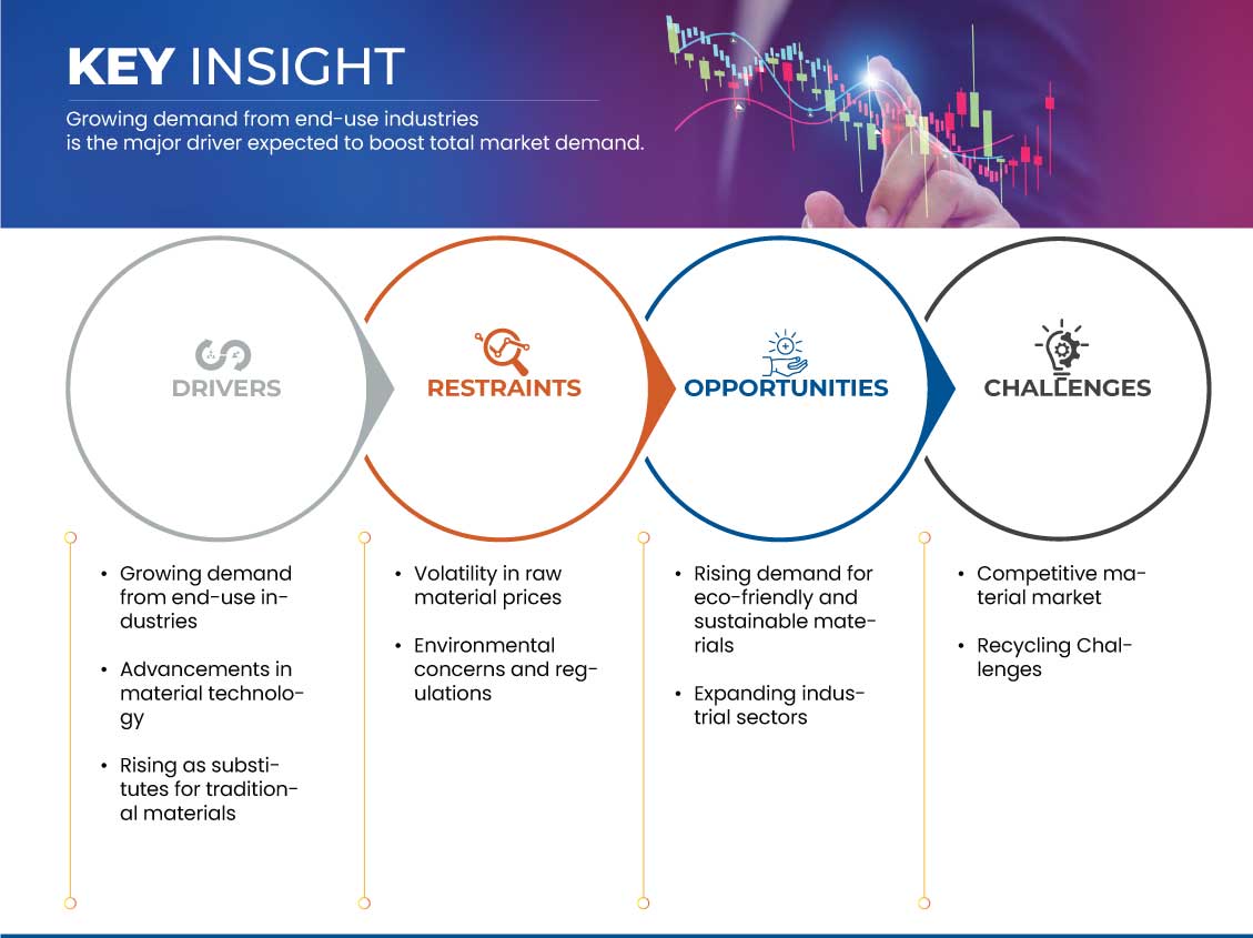 Polypropylene Compounds Market