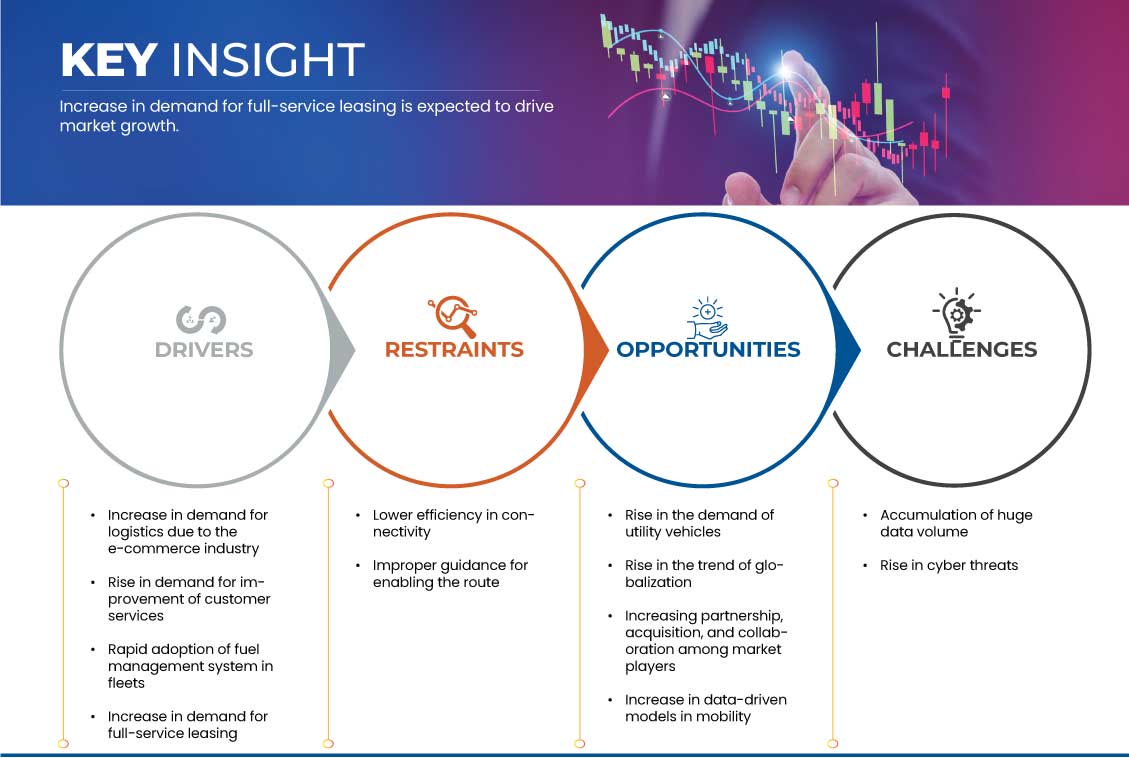 Canada Fleet Management Market