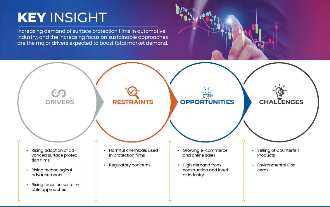 表面保護フィルム市場