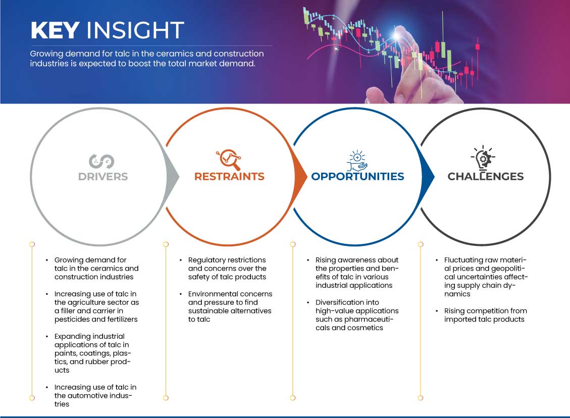 South East Asia and Middle East and Africa Talc Market