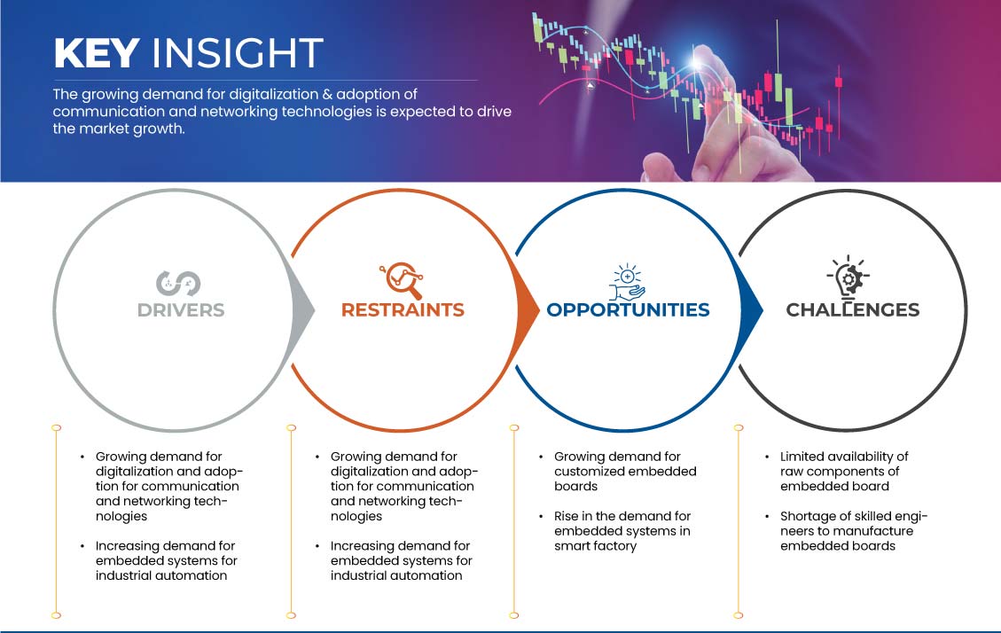 Britischer Markt für industrielle Embedded-PCs