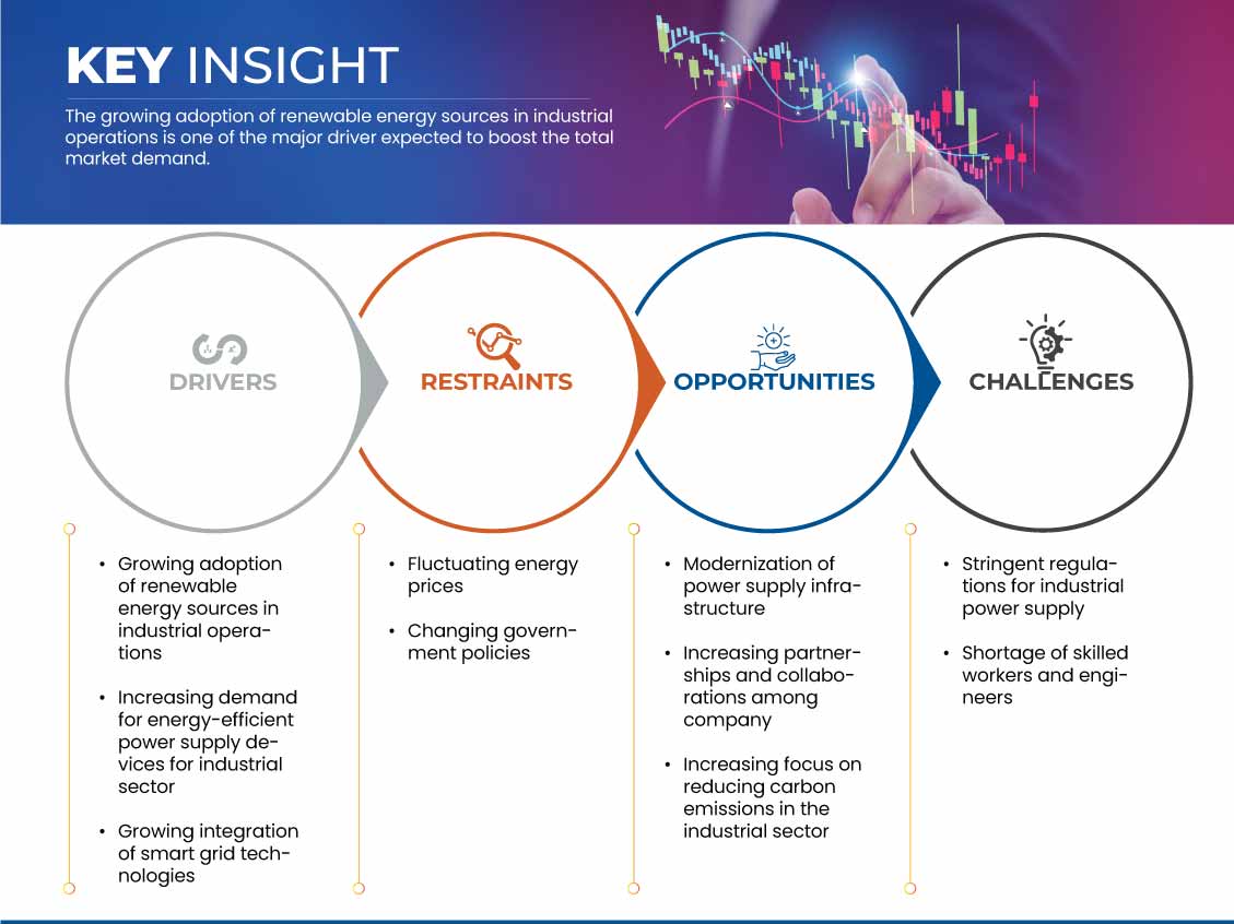 Britischer Markt für industrielle Stromversorgung