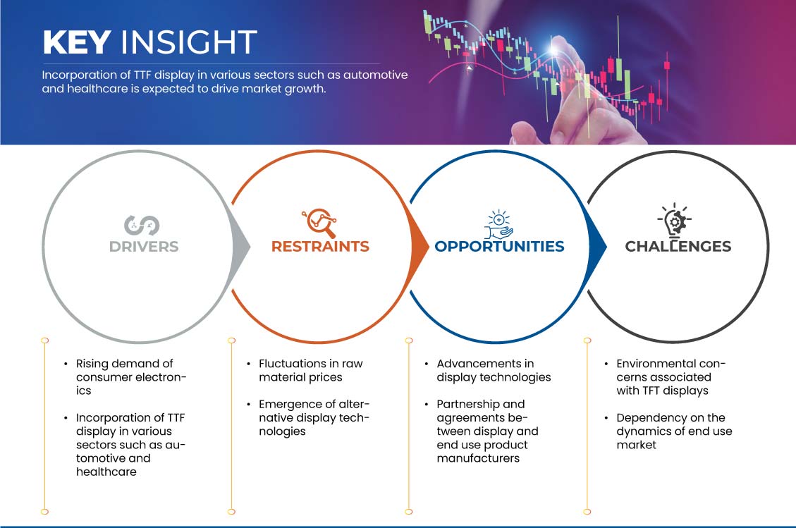 Britischer Markt für Dünnschichttransistor-Displays (TFT)