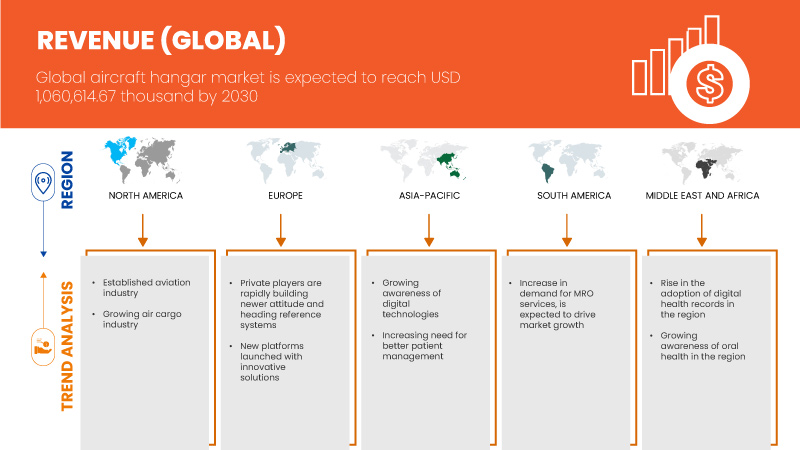 سوق حظائر الطائرات