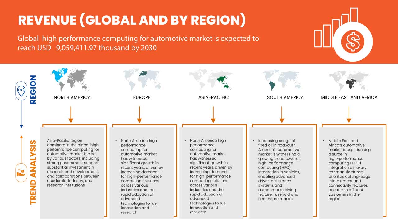الحوسبة عالية الأداء لسوق السيارات