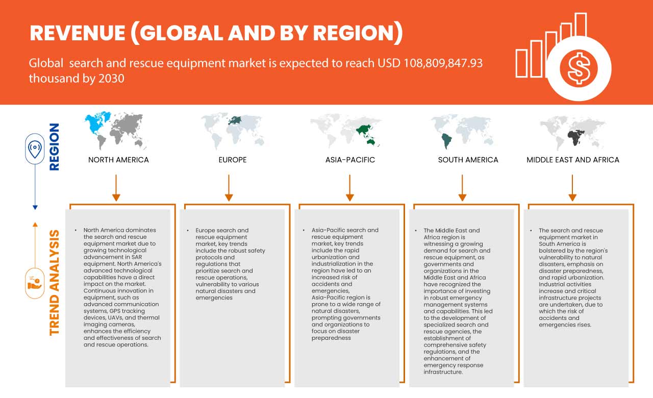 Search and Rescue Equipment Market