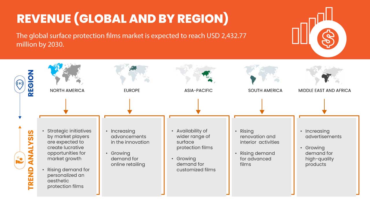 表面保護フィルム市場